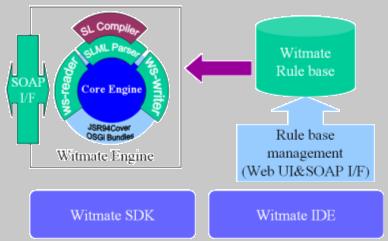 Witmate System